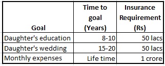 Life Insurance Ladder term life insurance