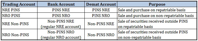 NRI investment in indian stock markets