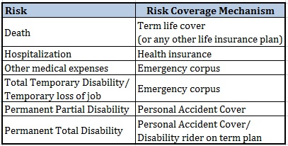 Personal Accident Insurance Plan Risk Coverage matrix