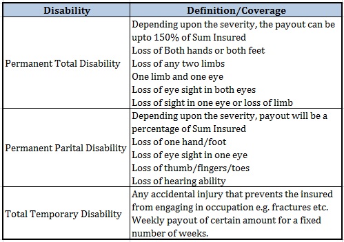 Personal Accident Insurance Plan definition
