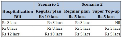 20151126_Top up Super Top up plan Premium