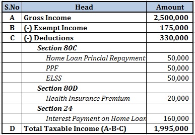 How to calculate income tax calculation 1