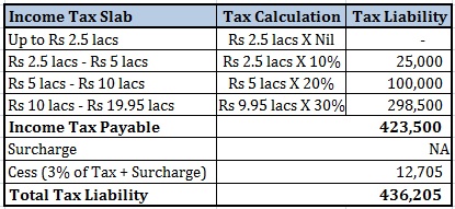 How to calculate income tax calculation 2