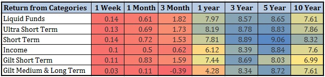 20160128_fd vs debt mf debt mutual funds performance