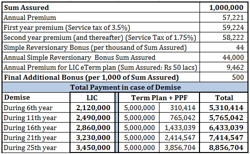 LIC Money back plan 25 years review 2