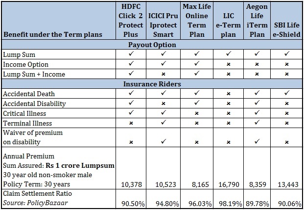 Best term life insurance plan premium quotes 1 best term insurance plan