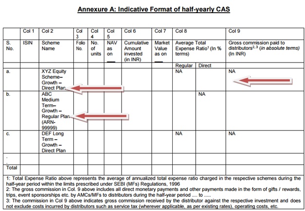 SEBI Consolidated Account Statement Direct plan regular plan distributor commission