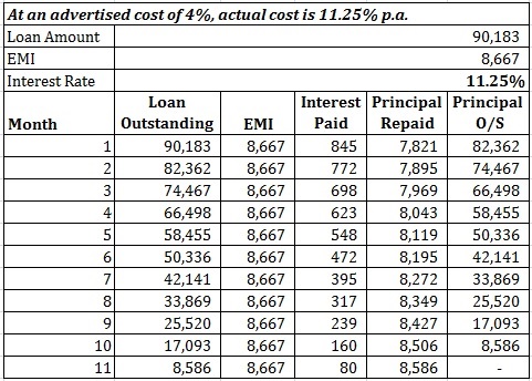 20161108_low interest EMI schemes