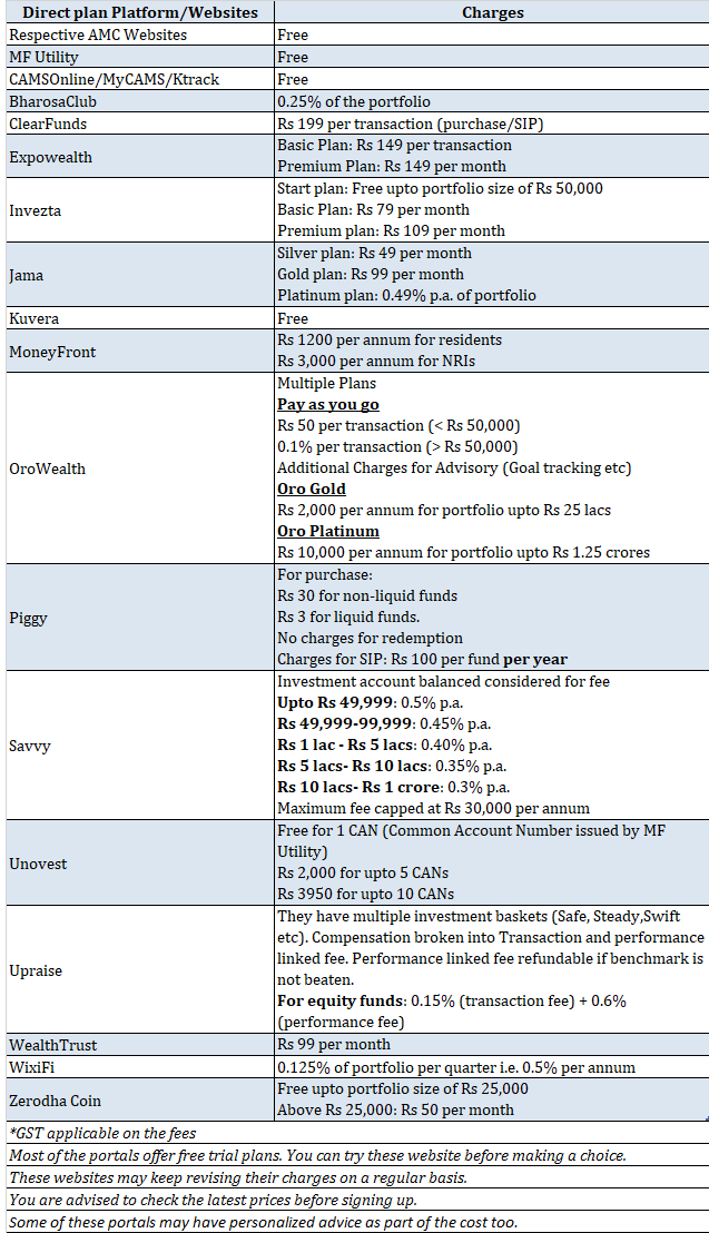 best direct mutual fund direct plan websites platforms cost comparison charges review