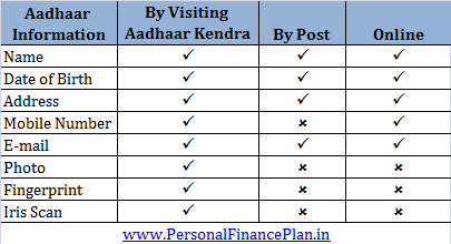 update change information in Aadhaar card