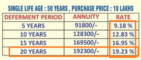 lic jeevan shanti illustration