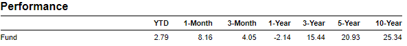 mutual fund pms ulip nps return performance