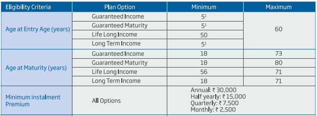 HDFC Life Sanchay Plus review : Variants