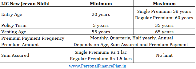 LIC New Jeevan Nidhi Review plan 818