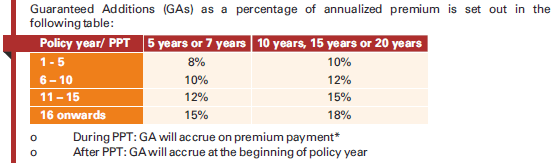 ICICI Prudential life insurance product brochure