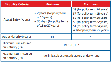 HDFC Life Super Income plan review
