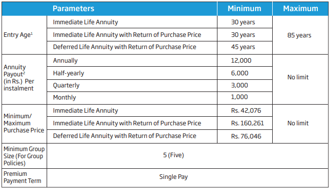 hdfc life pension guaranteed plan review