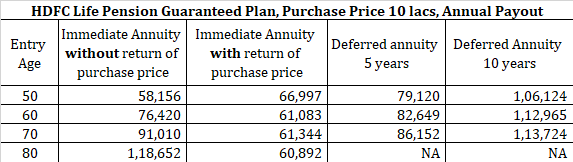 hdfc life pension guaranteed plan single premium
hdfc pension plan
LIC Jeevan shanti vs hdfc life pension guaranteed plan