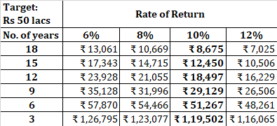 investing for children's education best investment plan for child education