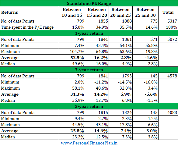 nifty prospective returns