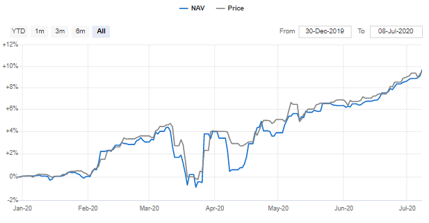 Bharat bond etf 2023 2025 2030 2031 performance