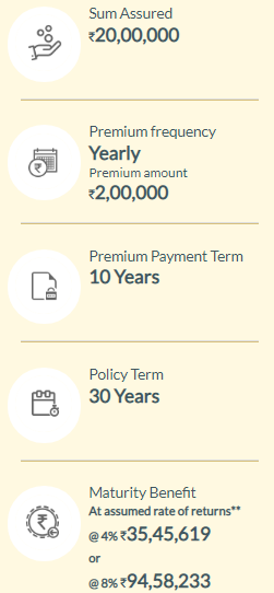 sbi life smart elite equity fund nav
Sbi smart elite ULIP review
