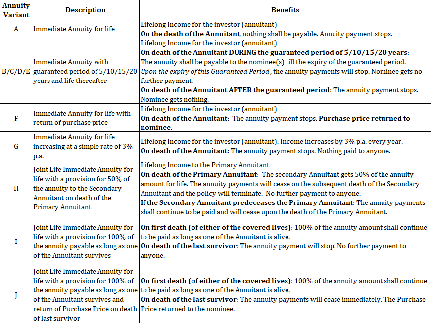 LIC Jeevan akshay VII
LIC Jeevan Akshay annuity variants