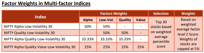 nifty multi-factor indices nifty alpha low-volatility 30 construction