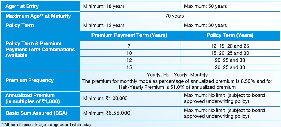 Sbi life smart future choices
review features
maturity benefit
death benefit Survival benefit