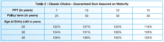 SBI Life Smart Future Choices