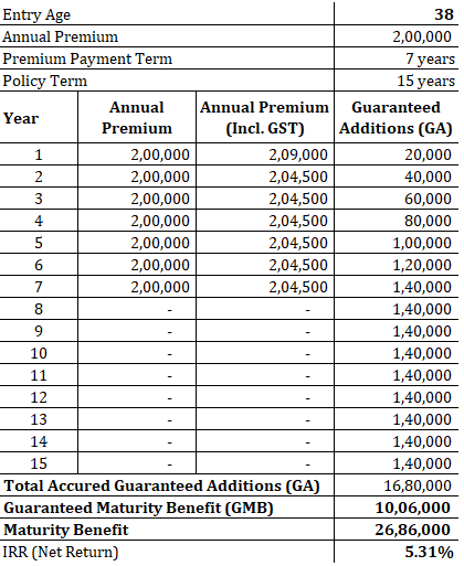 icici pru assured savings insurance plan
icici prudential assured savings insurance plan
review