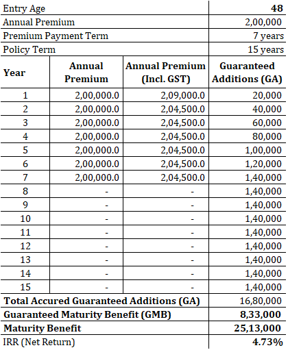 icici pru assured savings insurance plan
icici prudential assured savings insurance plan
review