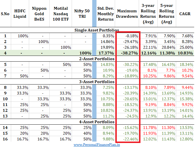 Safe equity funds
portfolio volatility
less risky equity funds
diversification
international equity
gold