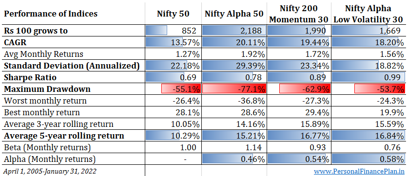 Nifty Alpha 50